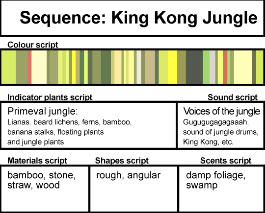 Sequenz King Kong Jungle