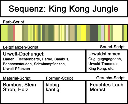 Sequenz King Kong Jungle